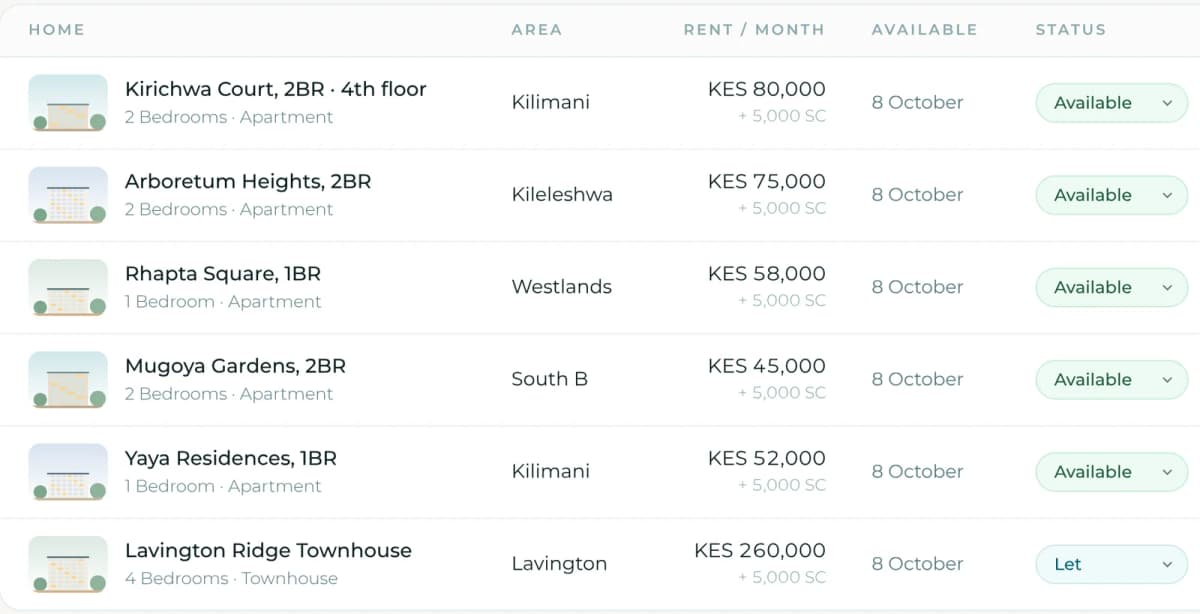 The inventory page in the partner portal, listing six homes with rent, availability and status