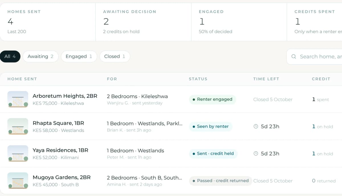 The Sent page: four homes sent, with statuses renter engaged, seen by renter, sent, and passed